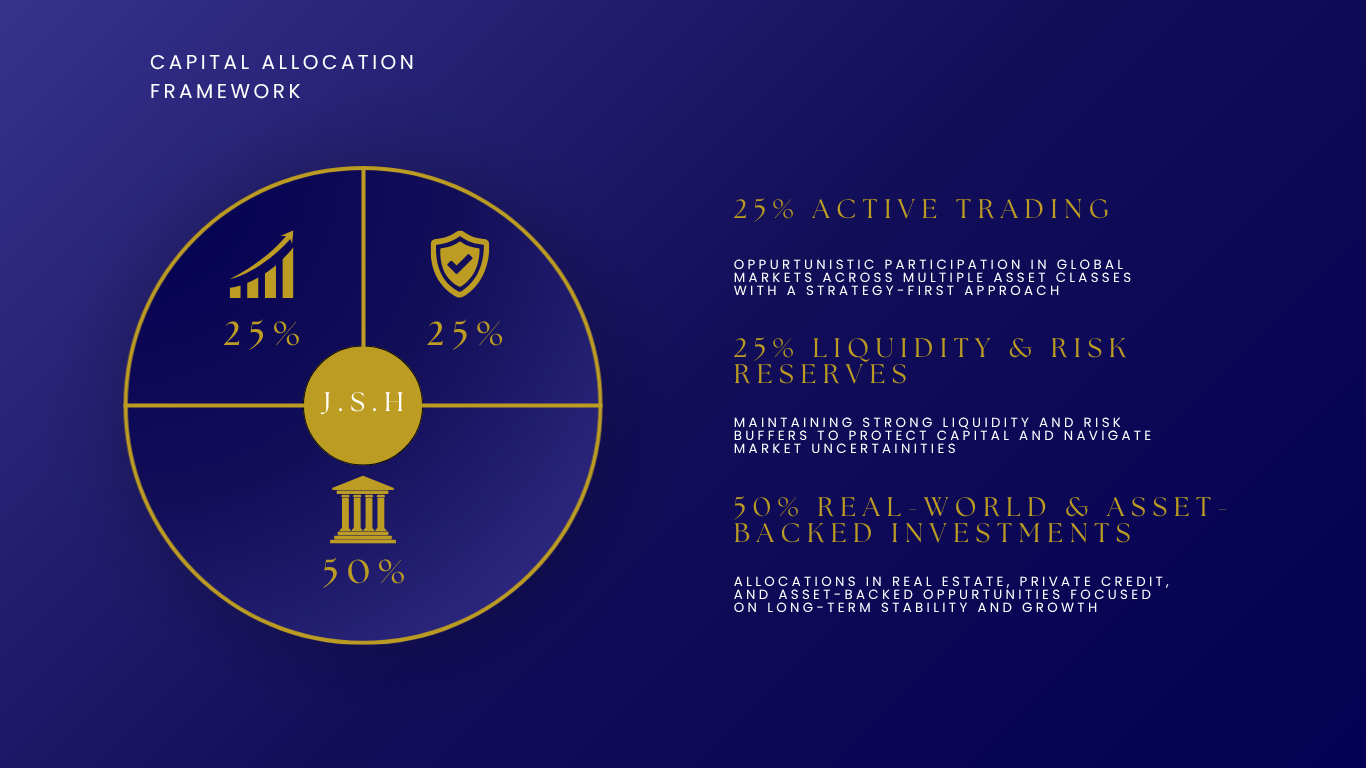 Capital Allocation Framework — Indicative Portfolio Distribution Under Normal Market Conditions